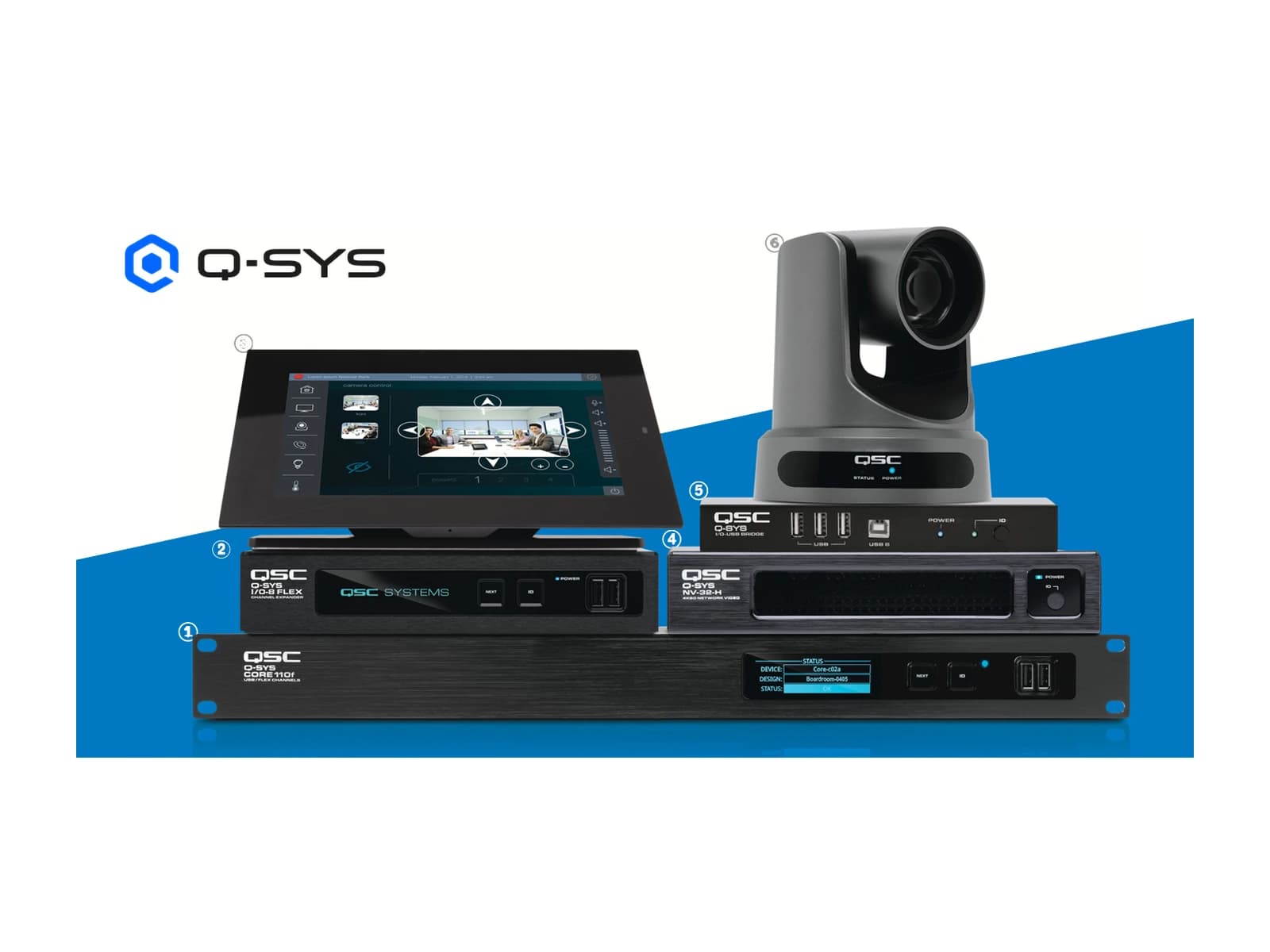 Q-SYS conference ecosystem — Core 110f, I/O FLEX, NV-32-H video, USB Bridge, touchscreen controller, and PTZ camera shown together with the Q-SYS logo