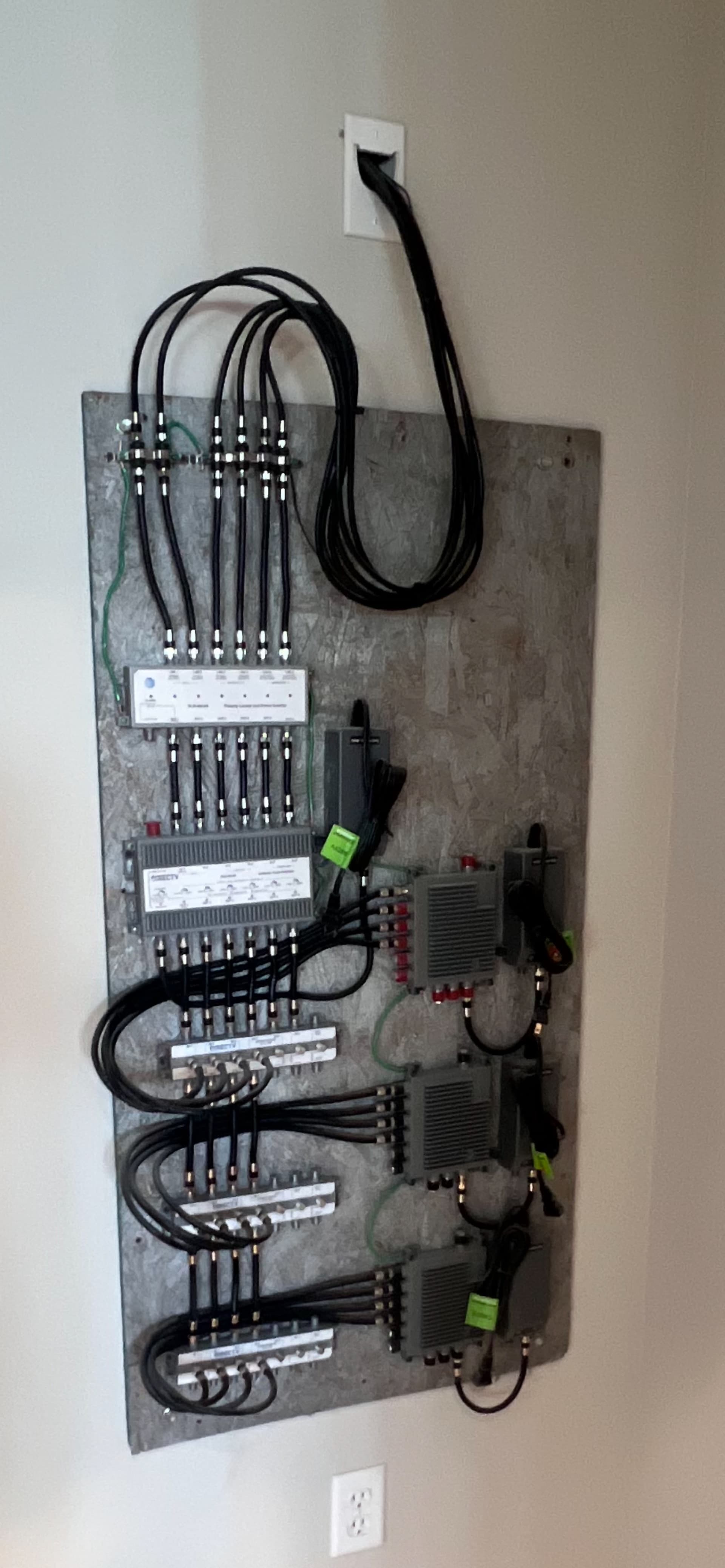 DIRECTV Distribution Panel
